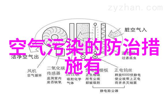 蓝天保卫战揭秘我国大气污染治理的幽默英雄