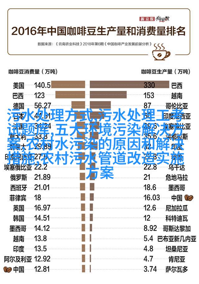 图2:海洋垃圾问题