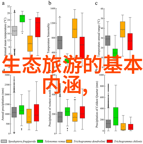 科技创新在解决农业废弃物处理再利用以减轻其对生态系统压力的过程中扮演了什么角色