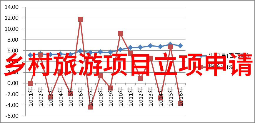 中国经济新常态-转型升级中国经济从高速增长向高质量发展的征程
