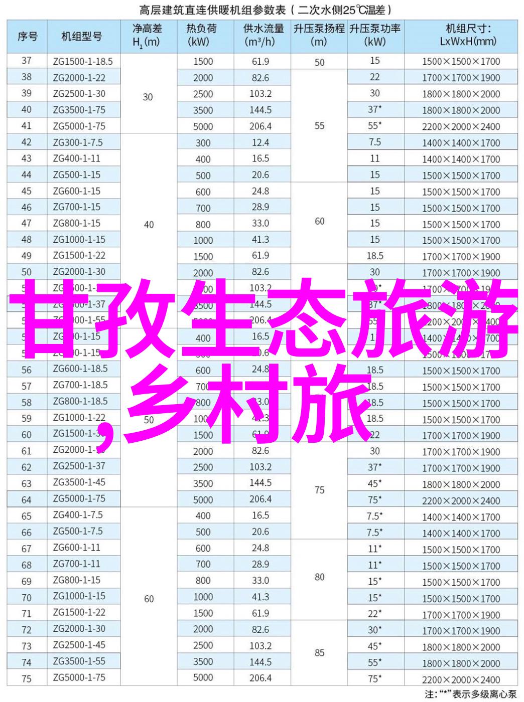 如何将室内空间转变为小型花园