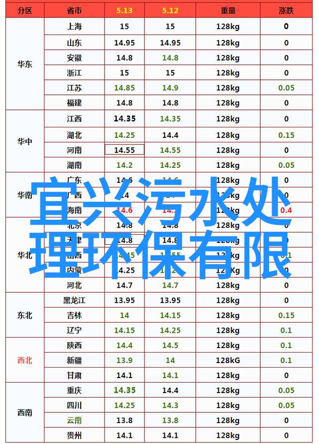 绿色消费的奥秘环保生活方式的选择与实践