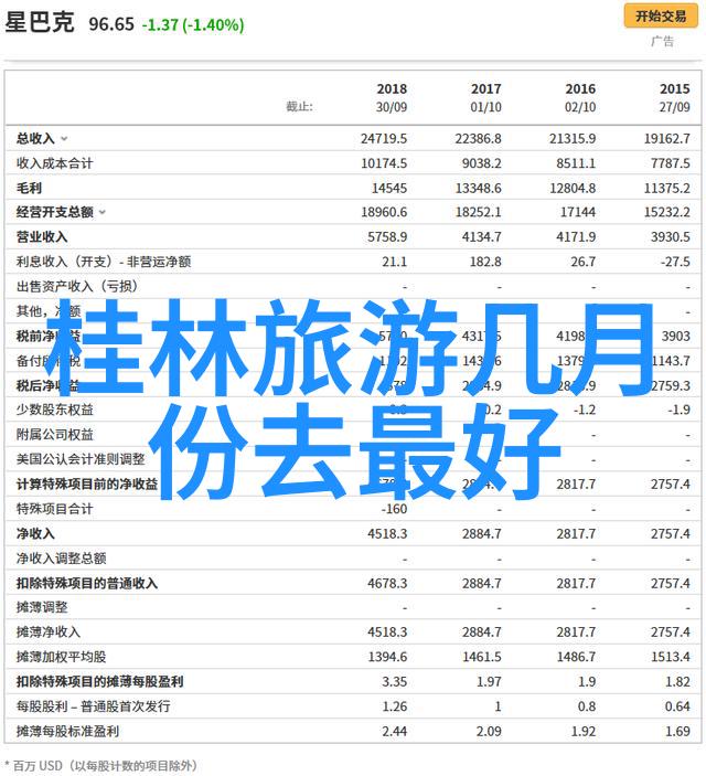 地球的五大自然生态系统多样性与和谐共存