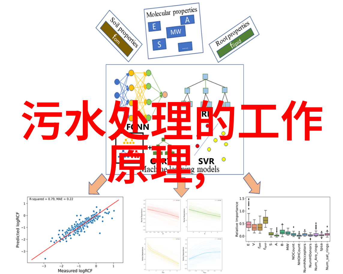 主题我是如何通过中国环境监测总站的实时数据了解空气质量的