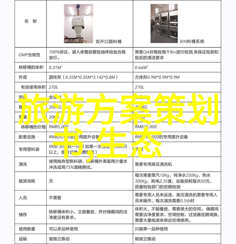 家庭菜园种植不仅美化居住环境还能实现自给自足吗如果是这样我们应该注意什么因素呢