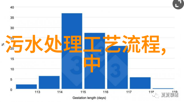 小规模工业用污水处理设施的安装方法