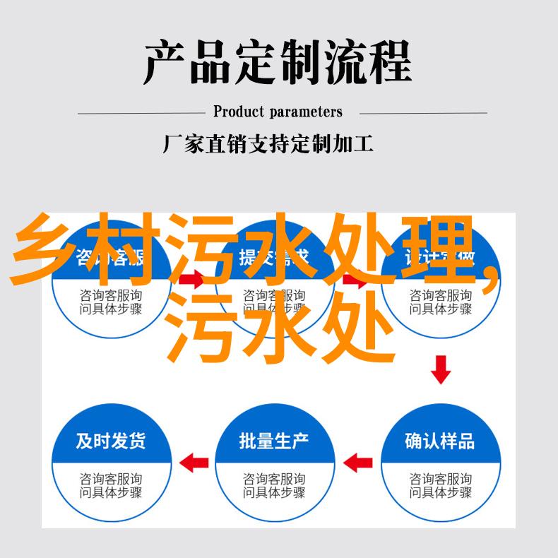 在城市规划中如何将水环境保护融入设计之中