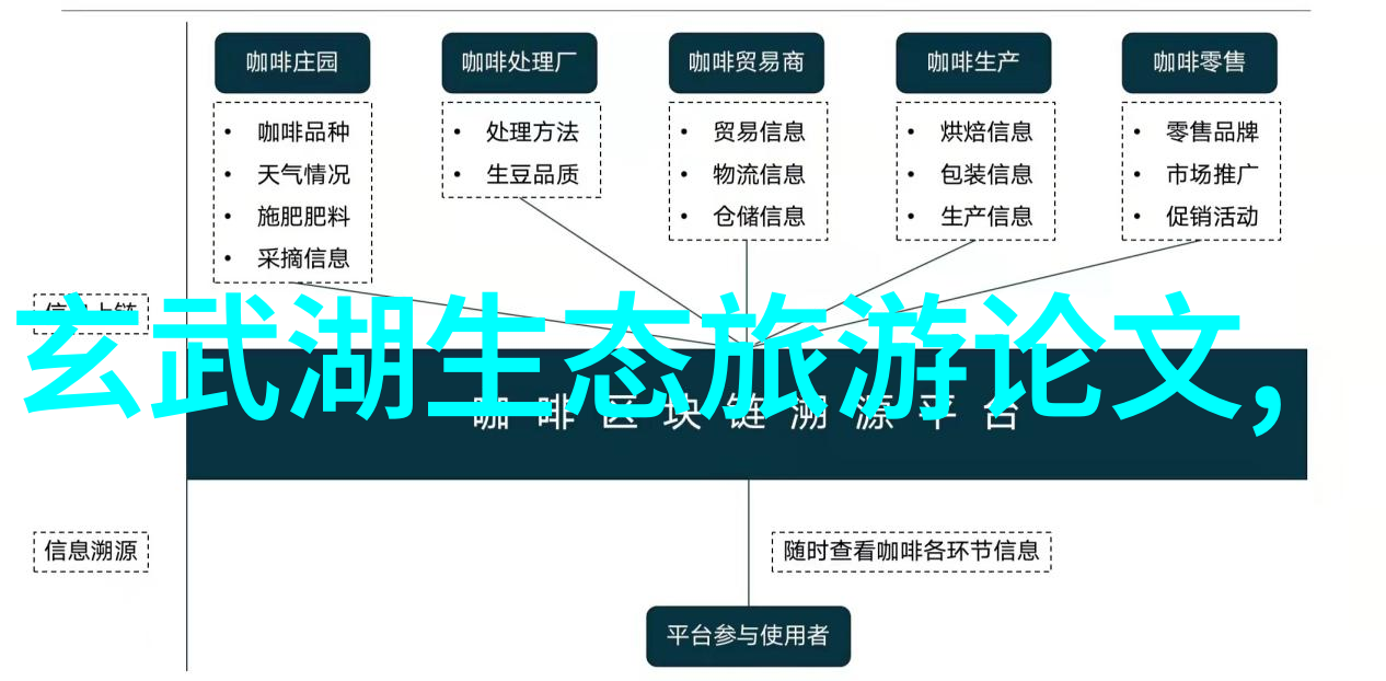 化工市长到鲁南高科技化工园区调研