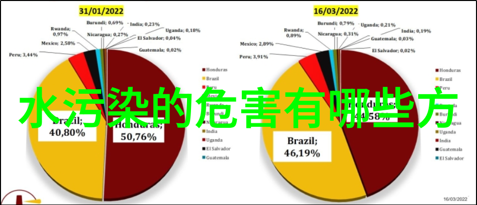 节约用水的建议亲爱的朋友们让我们一起行动起来