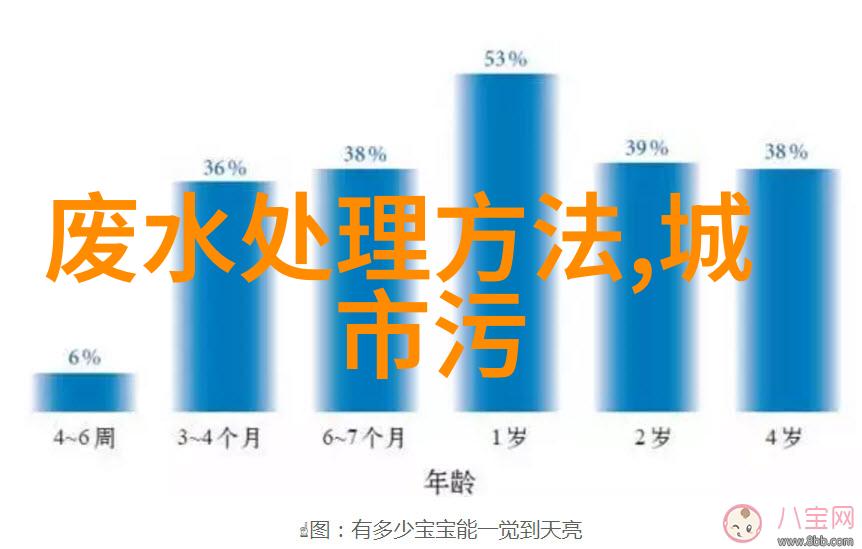 有没有绿色环保且经济实惠的方法来处理农家厕所产生的垃圾液体