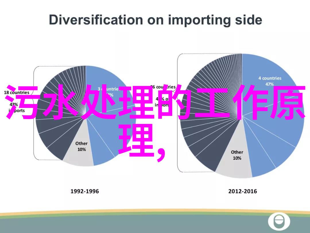 农村化粪池污水处理之谜清新泉源的回归