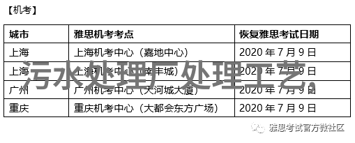 实施细节地方政府如何推动大气污染治理工作