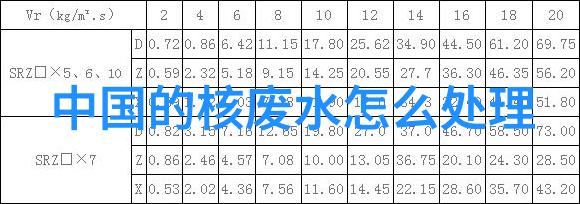 从源头治理预防性措施降低工业排污