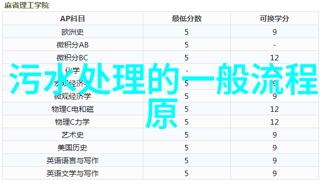 漆雾净化设备我的家里也需要这样一个神器