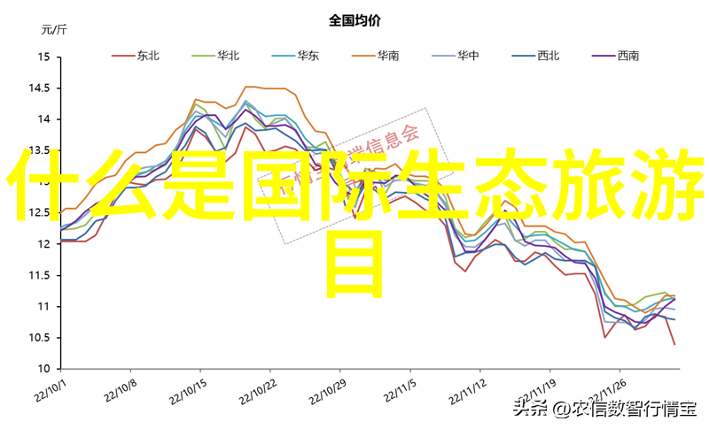 康养旅游从山水中汲取活力体验人生健康大旅行
