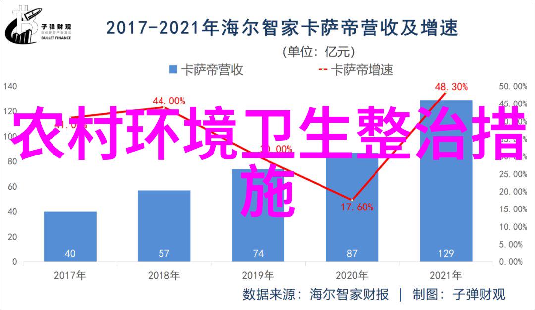 清新之城苏州的净化奇迹