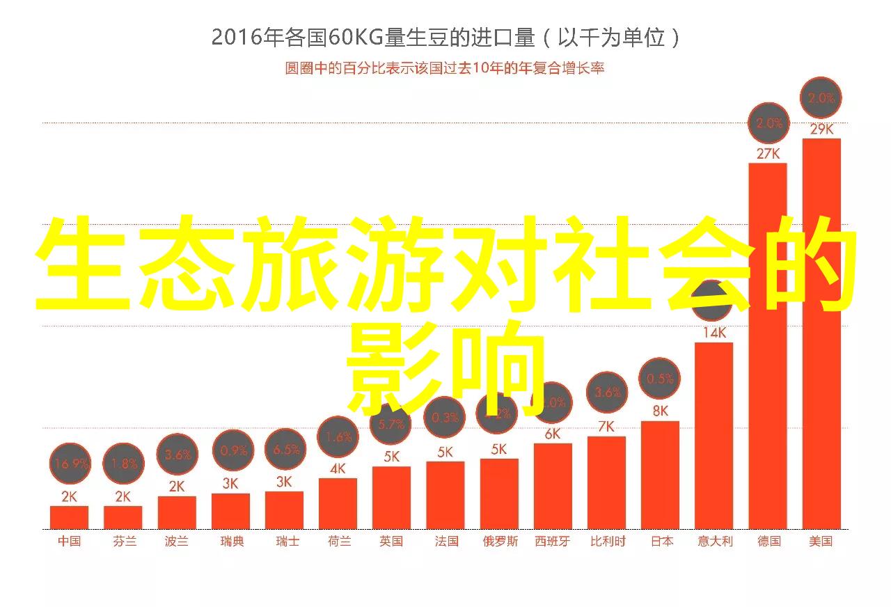 污水一体化设备从黑暗到光明的转变
