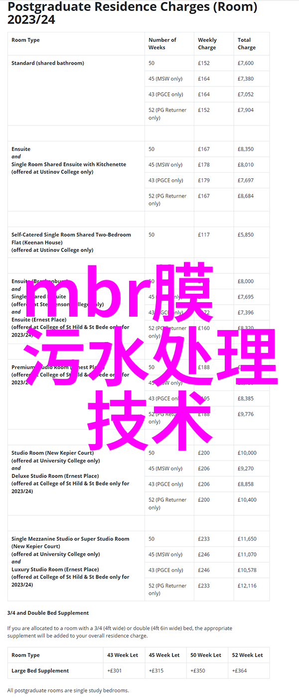 什么因素会导致空气污染问题更加严重