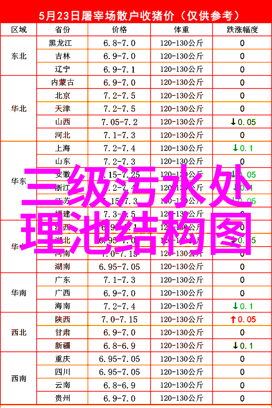 碧波荡漾绿色发展的生态交响
