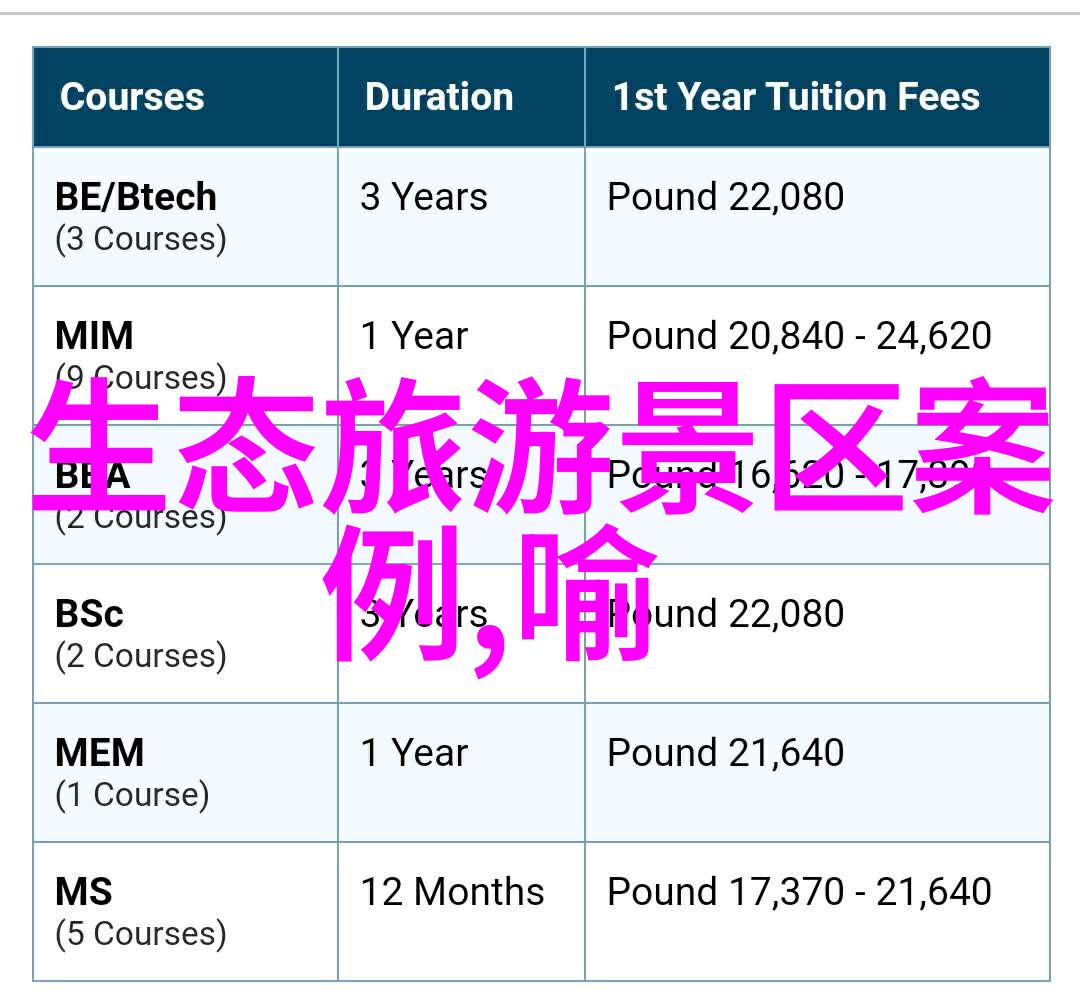 水净化之道揭秘污水处理上岗资格证的重要性与获得过程