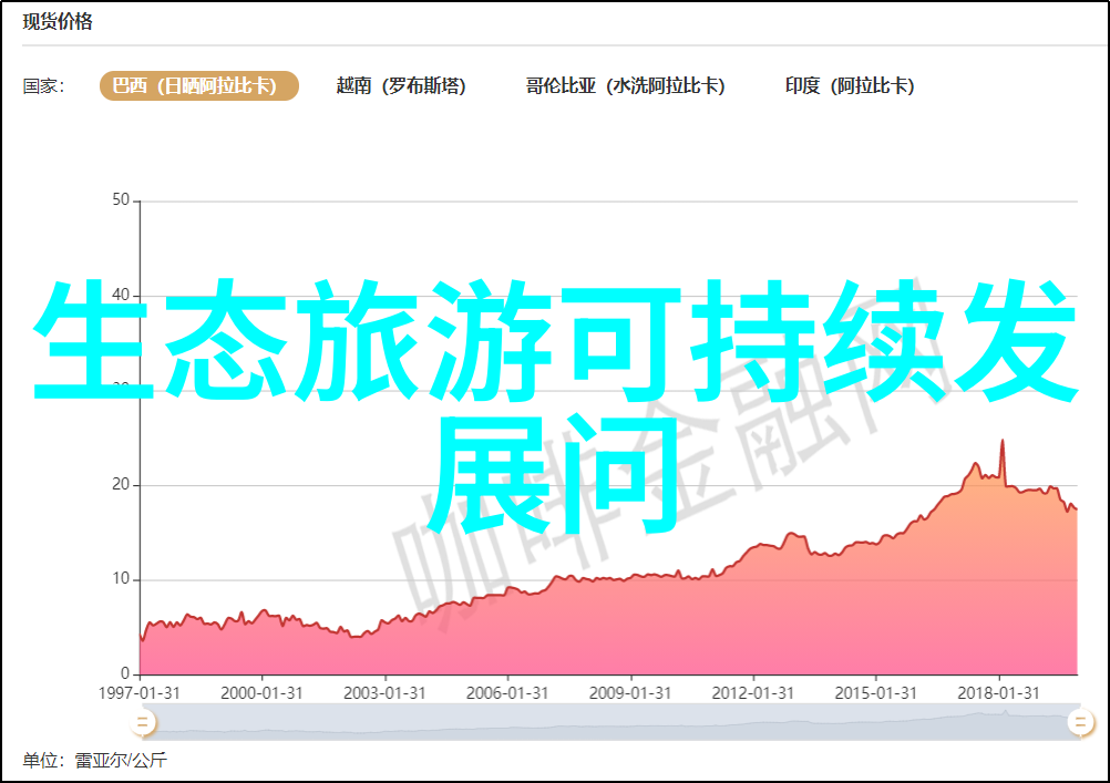 绿色化进程中的生态文明建设与可持续发展策略