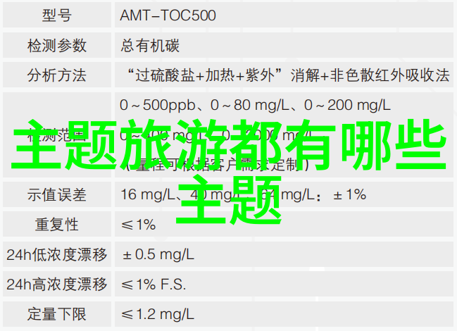 环境监测的对象有水体监测空气质量检测土壤分析生态系统评估