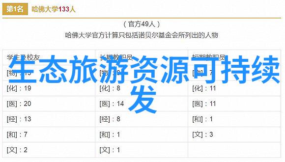 生态资源-绿色宝库保护自然共享未来