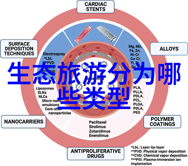 生态保护不应依赖补偿制度环境政策资源管理