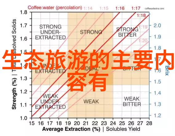 绿色GDP的崛起新时代经济增长的可持续之路