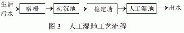 污水治理技术发展史_污水治理技术路线有哪些_污水治理技术/