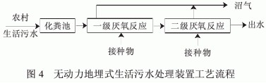 污水治理技术_污水治理技术发展史_污水治理技术路线有哪些/