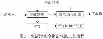 污水治理技术_污水治理技术发展史_污水治理技术路线有哪些/