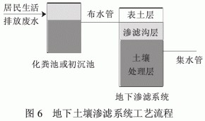 污水治理技术发展史_污水治理技术_污水治理技术路线有哪些/