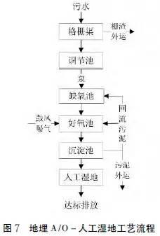 污水治理技术路线有哪些_污水治理技术_污水治理技术发展史/