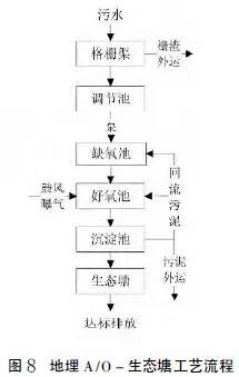 污水治理技术发展史_污水治理技术_污水治理技术路线有哪些/