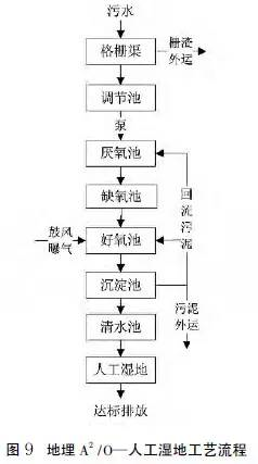 污水治理技术路线有哪些_污水治理技术_污水治理技术发展史/