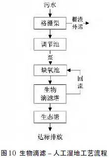 污水治理技术路线有哪些_污水治理技术_污水治理技术发展史/