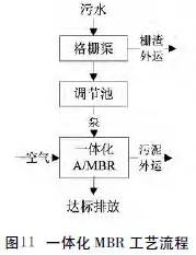 污水治理技术_污水治理技术发展史_污水治理技术路线有哪些/