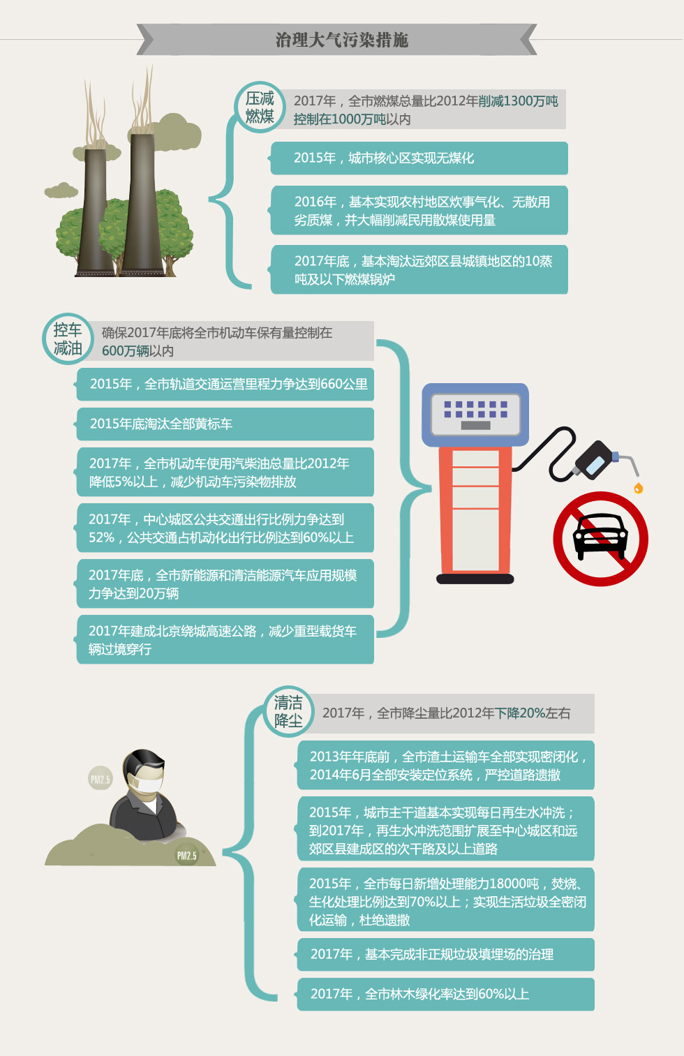 大气治理污染治理措施_大气污染治理_大气污染治理攻坚战/