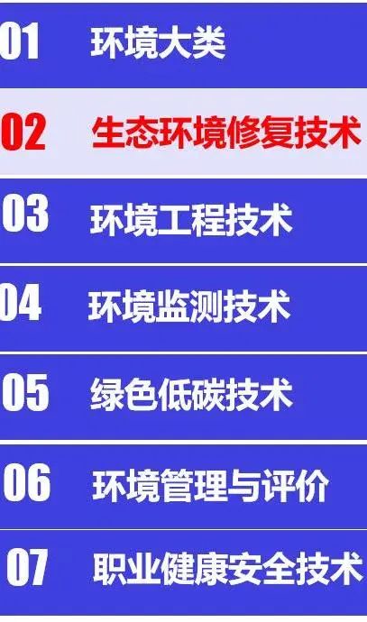 生态修复环境技术方案_生态环境修复技术是干什么的_生态环境修复技术/