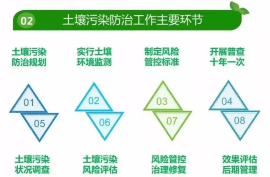 生态环境修复技术_生态修复环境技术方案_生态环境修复技术是干什么的/