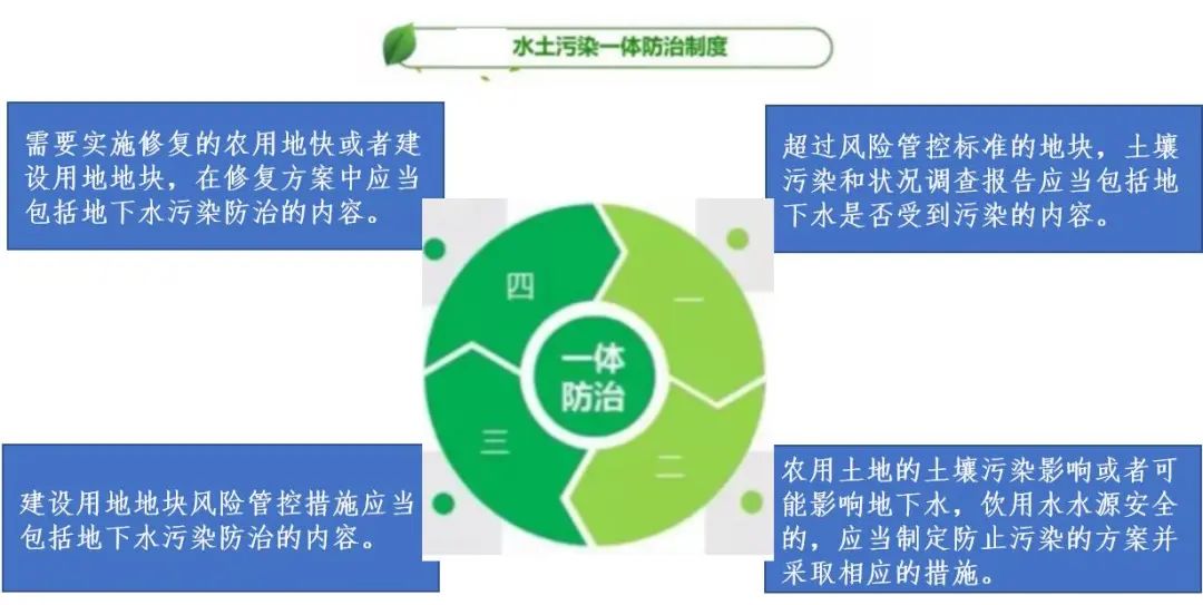 生态修复环境技术方案_生态环境修复技术_生态环境修复技术是干什么的/
