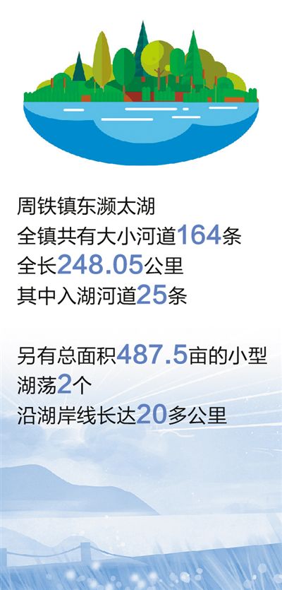 江苏宜兴忙碌的老河长