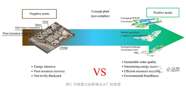 污水治理_污水治理方法有哪些_污水治理措施