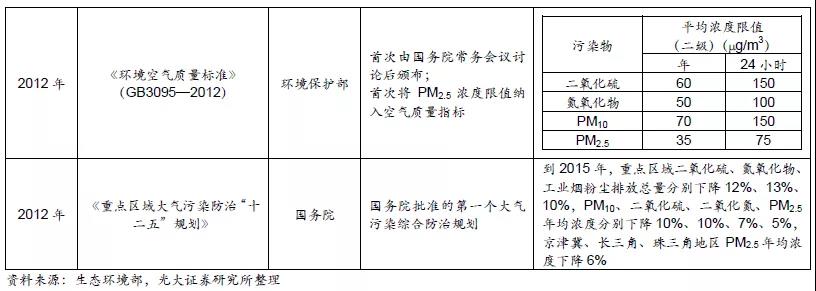 大气治理龙头股票_大气治理_大气治理措施
