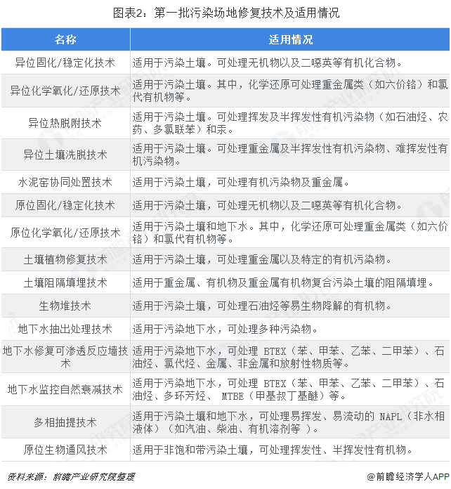 生态环境修复技术是什么意思_生态环境修复技术是干什么的_生态环境修复技术