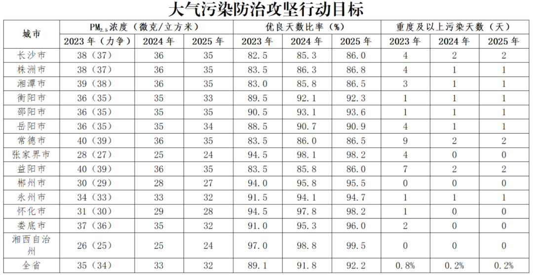 大气治理污染治理措施_大气污染治理效果_大气污染治理/