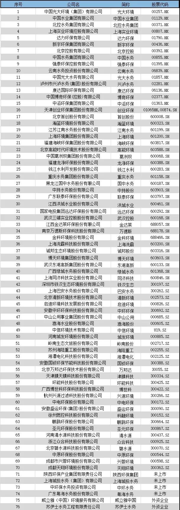 污水治理公司宗旨_污水治理公司名称_污水治理公司