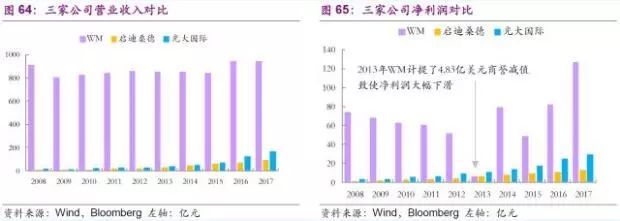固废治理实施方案_固废治理_固废治理技术