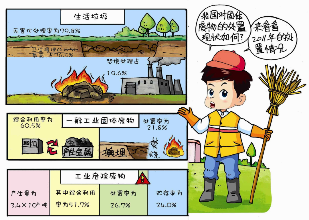 固废污染如何治理_固废治理_固废治理实施方案